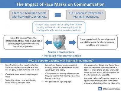 The impact of face masks on communication...latest update! Face masks & coverings have become mandatory in hospitals and on public transport in England. These significant legal changes have caused concern amongst those with hearing and communication difficulties.